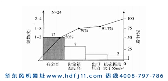 羅茨鼓風(fēng)機振動大噪音大發(fā)燙的原因及解決辦法！華東風(fēng)機.jpg