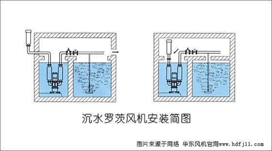 沉水羅茨風(fēng)機安裝圖例.jpg