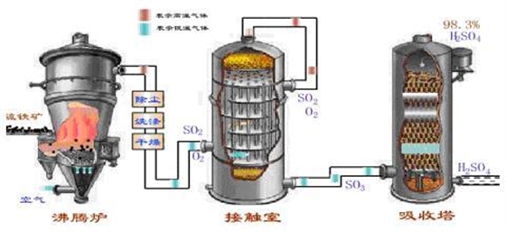 沸騰爐羅茨風(fēng)機.jpg