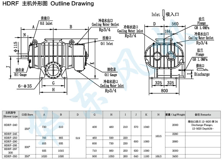 HDRF-250型羅茨鼓風(fēng)機(jī)主機(jī)外形圖