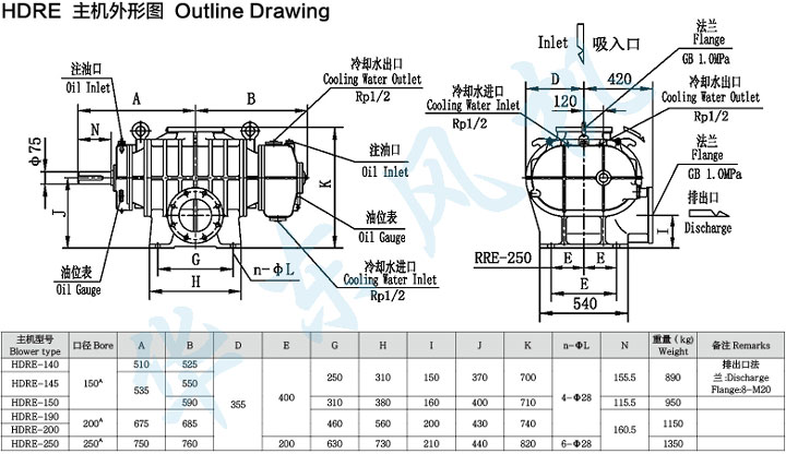 HDRE-140型羅茨鼓風(fēng)機主機外形圖