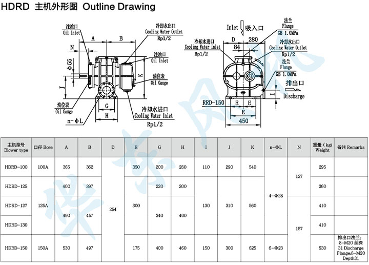 HDRD-127型羅茨鼓風機主機外形圖