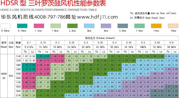 風(fēng)機技術(shù)參數(shù).jpg