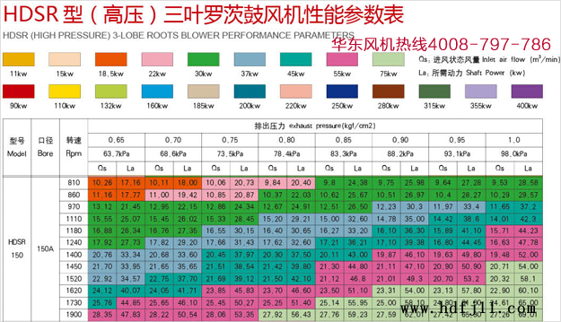 高壓羅茨風機150型號規(guī)格.jpg