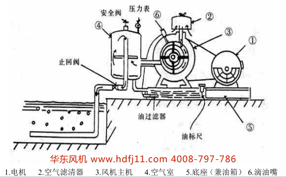 回轉(zhuǎn)風(fēng)機(jī)圖片.png