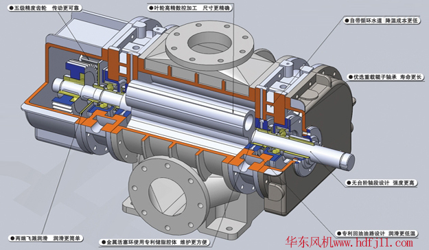 三葉羅茨風機內(nèi)部結構圖14解剖圖.jpg