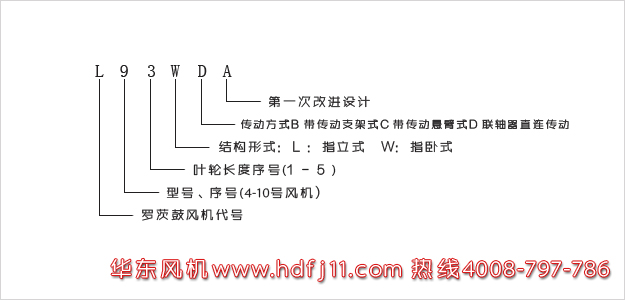 L系列羅茨風機型號解讀.jpg