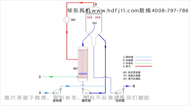 MVR強(qiáng)制循環(huán)蒸汽器.jpg